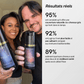 Shampoing Colorant Instantané